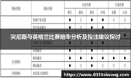 突尼斯与英格兰比赛赔率分析及投注建议探讨
